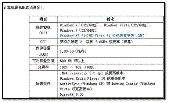三星P6800如何使用KIES升级4.0 三星P6800如何使用KIES升级4.0